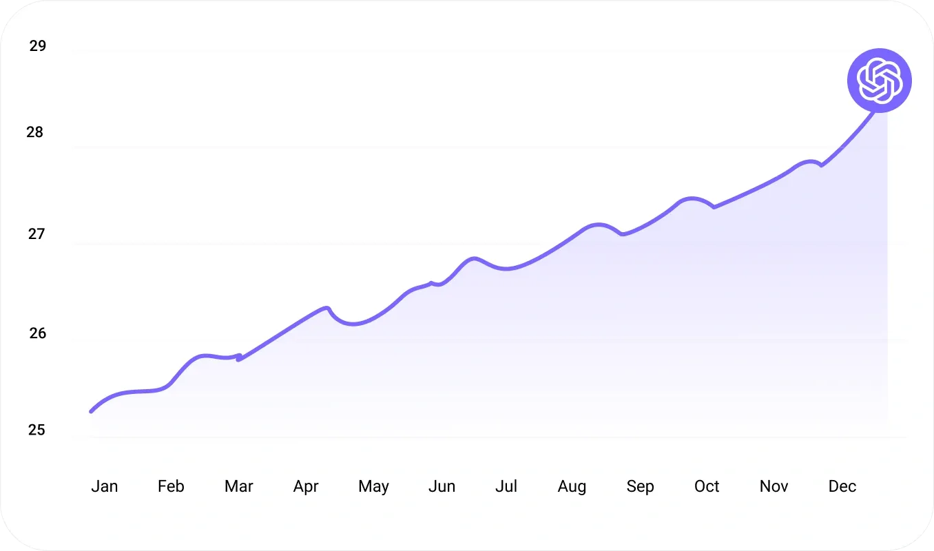 AI SEO chart