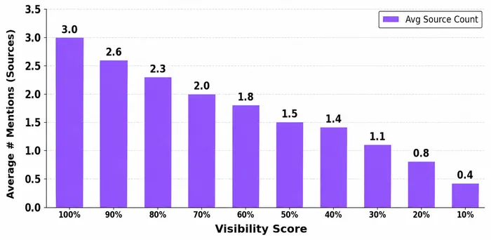 ChatGPT search enabled vs disabled product recommendations study: 80.2% of recommended products differ