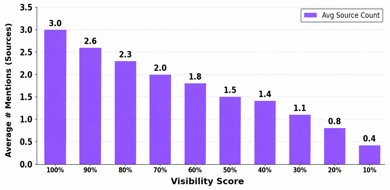 ChatGPT search enabled vs disabled product recommendations study — 80.2% of recommended products differ